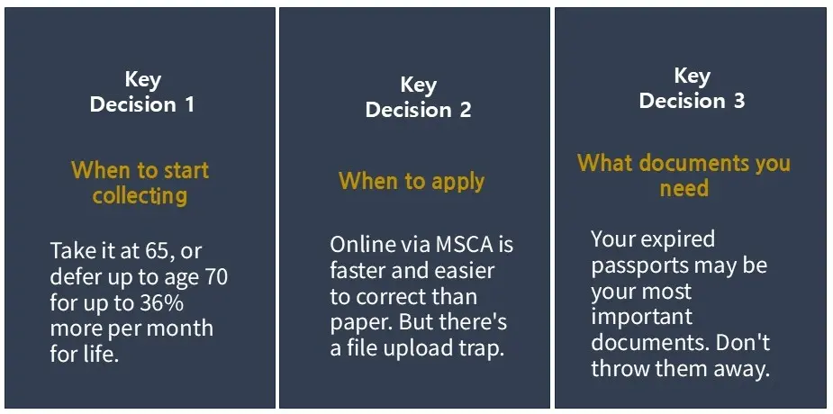 An infographic outlining 3 key steps before learning How to Apply for OAS Online in Canada, including when to start receiving it, how to apply via MSCA, and required residency documents.